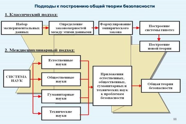 Сайт кракен что это такое